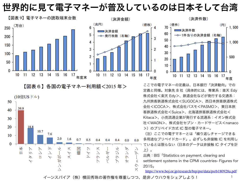 世界で最も利用額が多い日本で使われる代表的な電子マネー