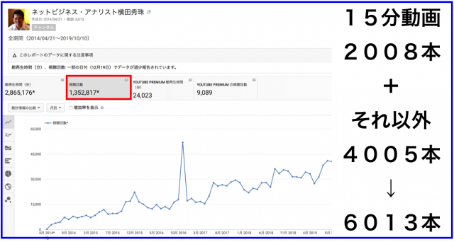 2019年9月のハウツー&レビュー無料YouTube動画17本