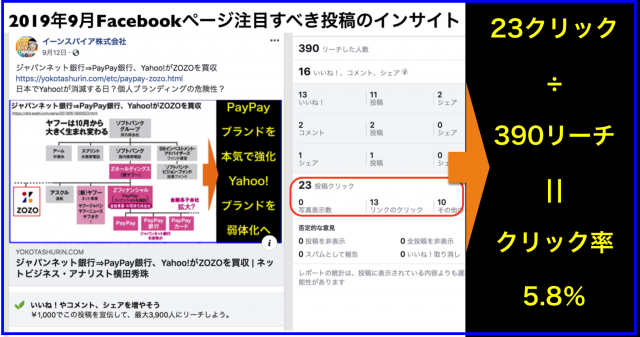 2019年9月Facebookページ投稿クリック数ランキング20