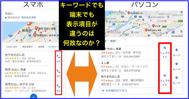 Google検索結果で地図の表示項目がキーワードと端末で違う