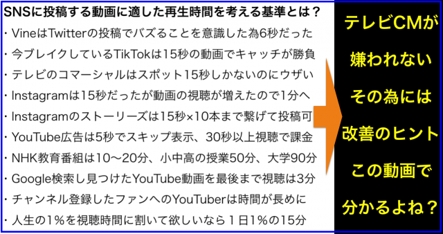 SNSに投稿する動画に適した再生時間を考える基準となる数字