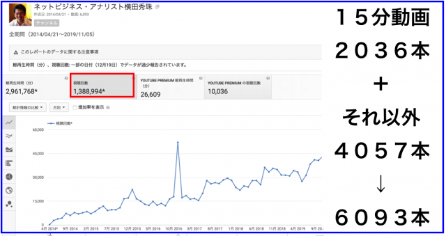 2019年10月のハウツー&レビュー無料YouTube動画12本