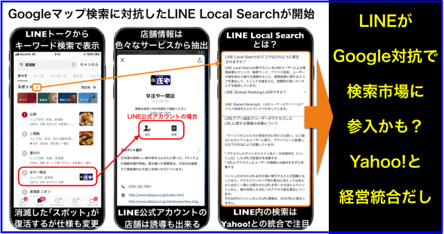 Googleマップ検索 vs LINE Local Search(スポット検索)
