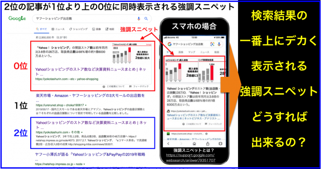 2位の記事が1位より上の0位に同時表示される強調スニペット