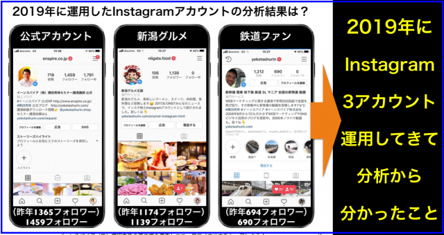 2019年度Instagramいいね!数・再生回数ランキング上位20