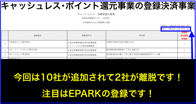 キャッシュレス・ポイント還元事業 登録決済事業者1076社へ