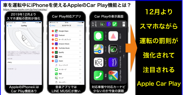 車を運転中にiPhoneが使えるAppleのCar Play機能とは？