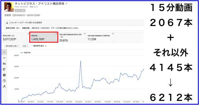 2019年11月のハウツー&レビュー無料YouTube動画★本