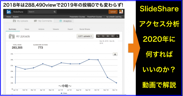 2018年度SlideShare年間ランキング再生回数・アクセス分析
