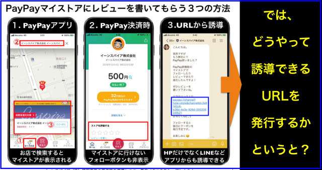 PayPayマイストアのフォロワーとレビュー増やすURL抽出法