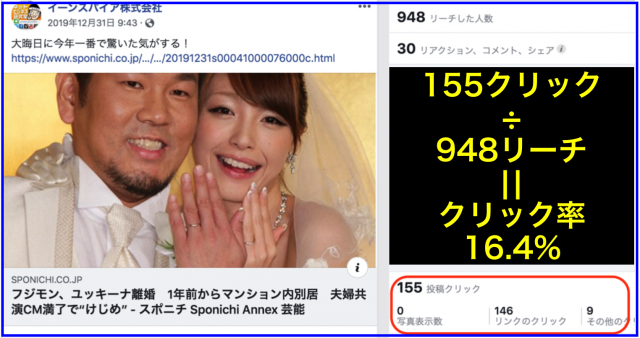 2019年12月Facebookページ投稿クリック数ランキング20