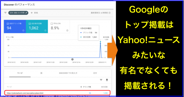 ブログがGoogle砲「Google Discover」でヒットを稼ぐ方法