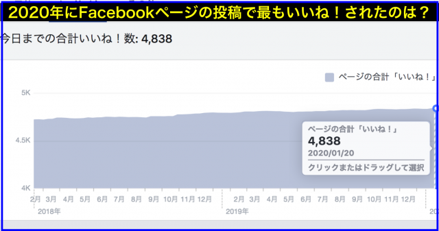 2019年Facebookページいいね数ランキング年間ベスト20