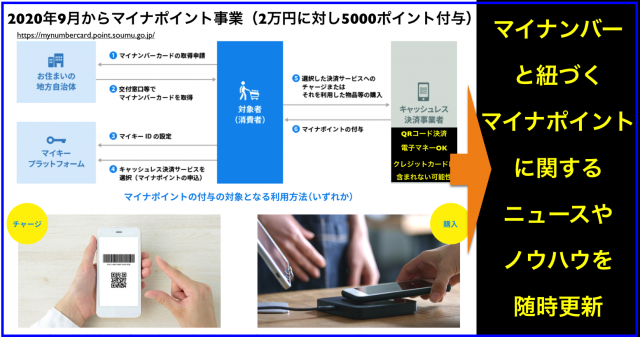 #マイナポイント事業 #マイナポイント に関するニュース一覧