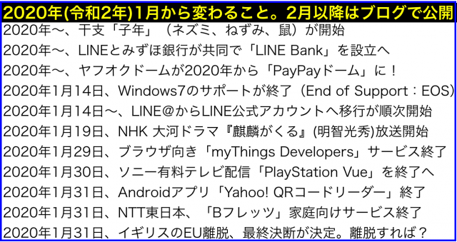 2020年(令和2年)1月から変わること・終わること・起きること