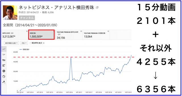 2019年12月のハウツー&レビュー無料YouTube動画9本