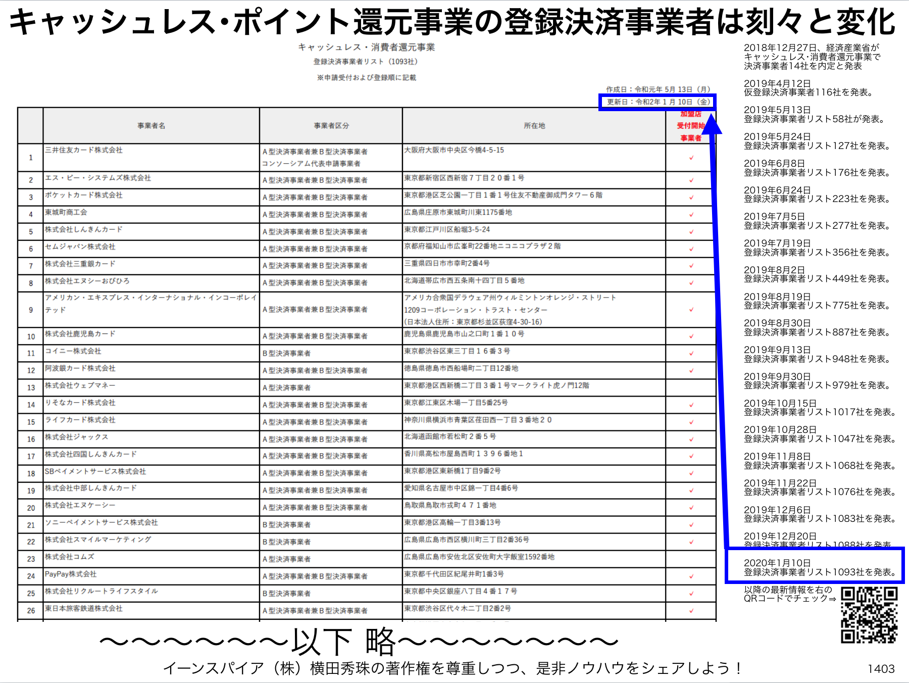 キャッシュレス･消費者還元事業 登録決済事業者リスト1093社