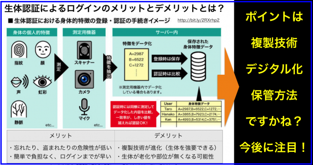 #生体認証 によるログインのメリットとデメリット(随時更新)