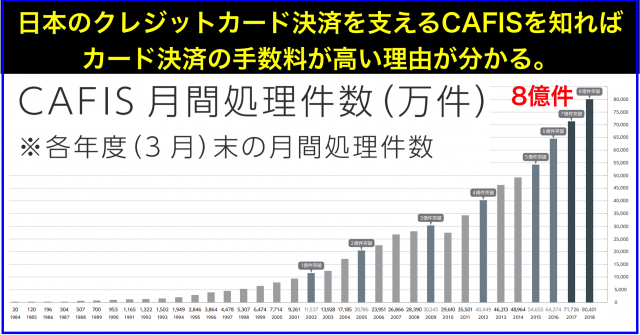 日本のクレジットカード決済を支えるNTTデータの「CAFIS」