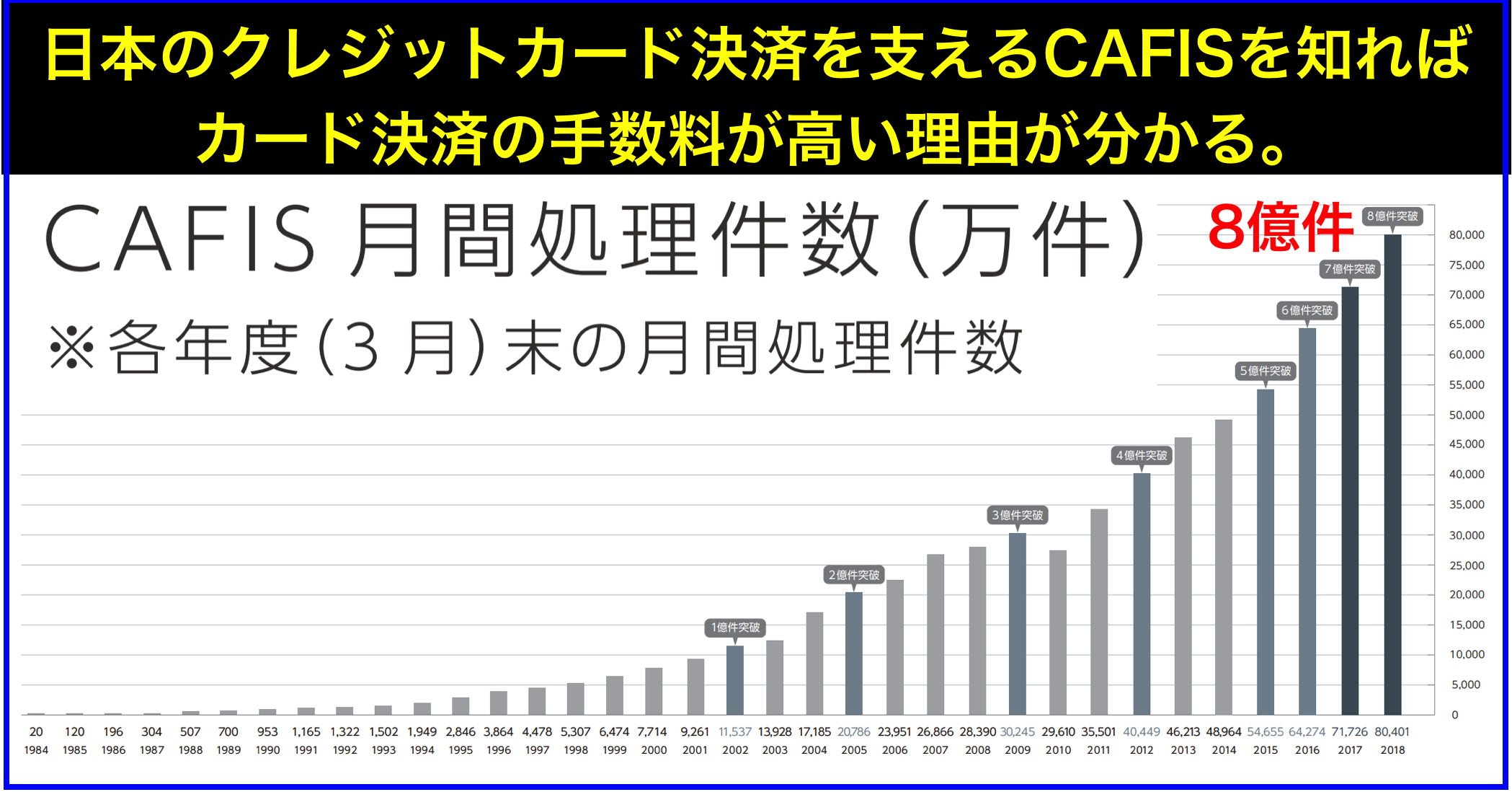 日本のクレジットカード決済を支えるNTTデータの｢CAFIS｣