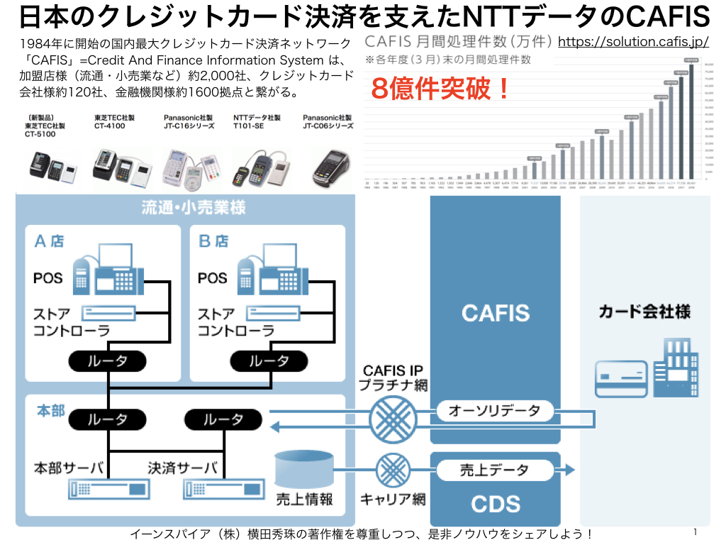 日本のクレジットカード決済を支えるNTTデータの｢CAFIS｣