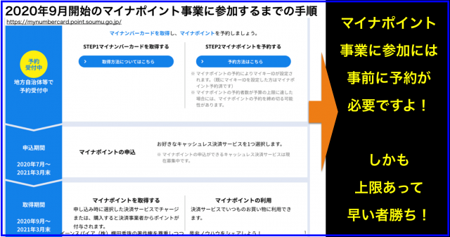 マイナポイントの予約(マイキーIDの設定)する4つの方法と手順