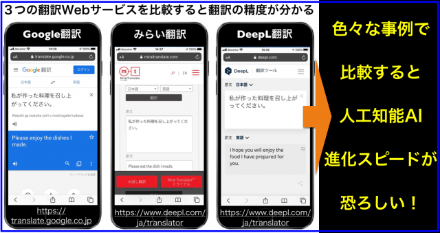 Web翻訳サービス(Google翻訳･みらい翻訳･DeepL翻訳)比較