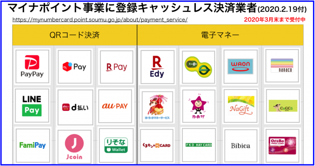 マイナポイント事業の登録キャッシュレス決済サービス一覧マイナポイント事業の登録キャッシュレス決済サービス一覧