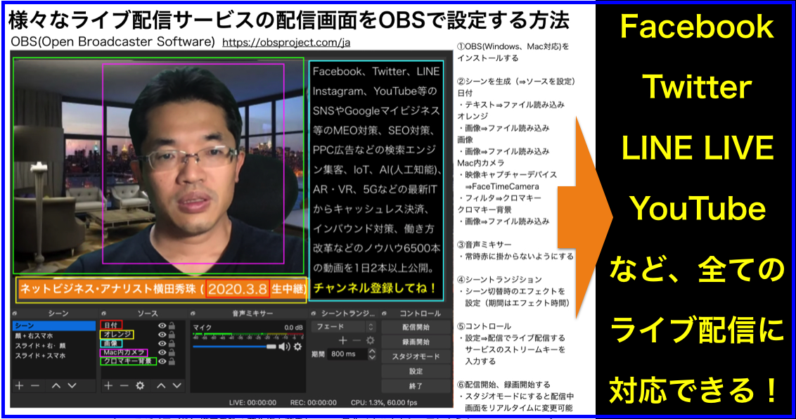 様々なライブ配信サービスの配信画面をobsで設定する方法 ネットビジネス アナリスト横田秀珠