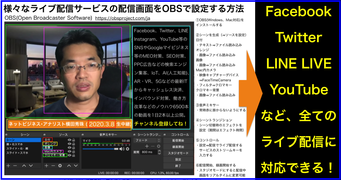 様々なライブ配信サービスの配信画面をOBSで設定する方法