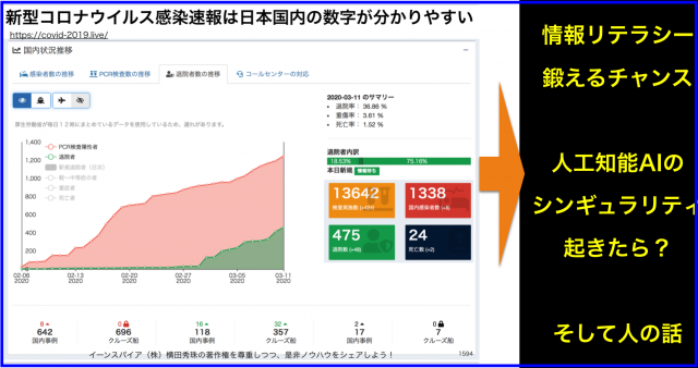 新型コロナウイルスと人工知能AIのシンギュラリティを考える