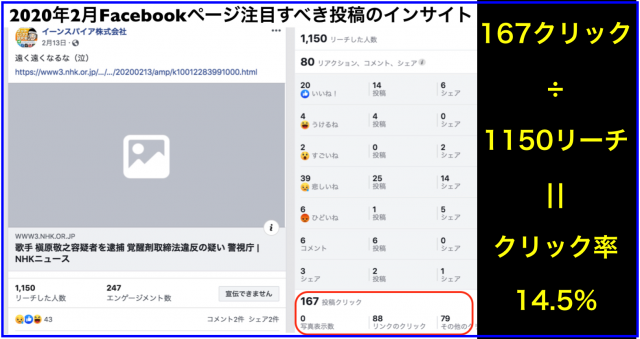 2020年2月Facebookページ投稿クリック数ランキング20