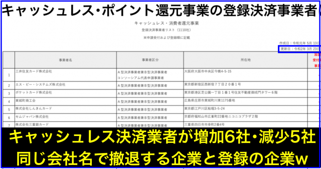 キャッシュレス･ポイント還元事業 登録決済事業者1110社へ