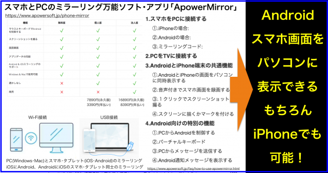 スマホとPCのミラーリング万能ソフト・アプリApowerMirror