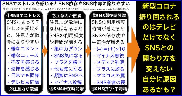 SNSでストレスを感じるとSNS依存やSNS中毒に陥りやすい