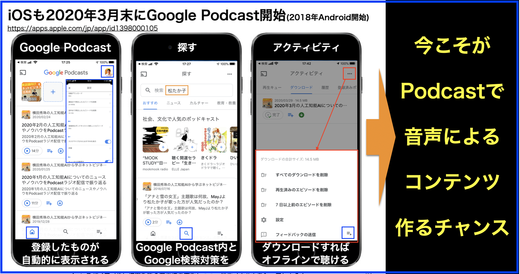 Google Podcastが2018年Androidに続きiOS･Web版が開始Google Podcastが2018年Androidに続きiOS･Web版が開始