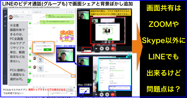 LINEのビデオ通話(グループも)で画面シェアと背景ぼかし追加