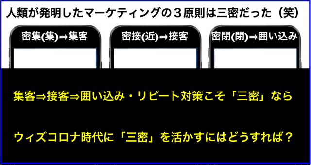 人類が発明した 「三密」なのに 　 　 それを避けずに 活かす為には？