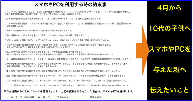 10代の子供へスマホやPCの制限ルールや設定と契約書・誓約書