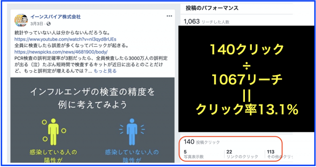 2020年3月Facebookページ投稿クリック数ランキング20