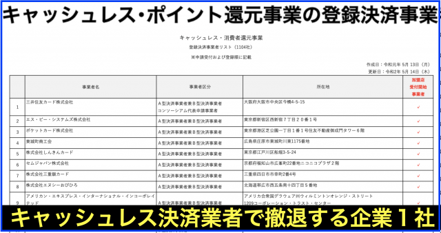 キャッシュレス・ポイント還元事業 登録決済事業者1104社に
