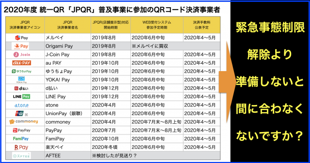 統一QR｢JPQR｣普及事業2020キャッシュレス決済業者13社へ