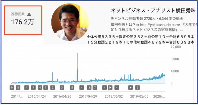 2020年4月のハウツー&レビュー無料YouTube動画32本