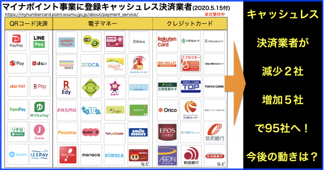 マイナポイント事業の登録キャッシュレス決済サービス95社へ