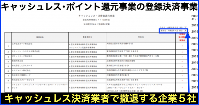 キャッシュレス・ポイント還元事業 登録決済事業者1105社へ