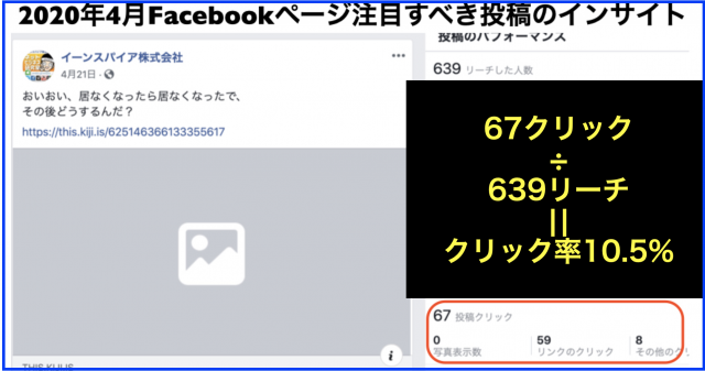 2020年4月Facebookページ投稿クリック数ランキング20