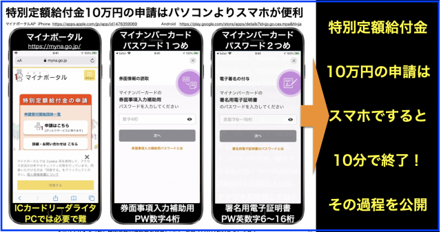 特別定額給付金10万円をスマホで申請した過程を画面で解説