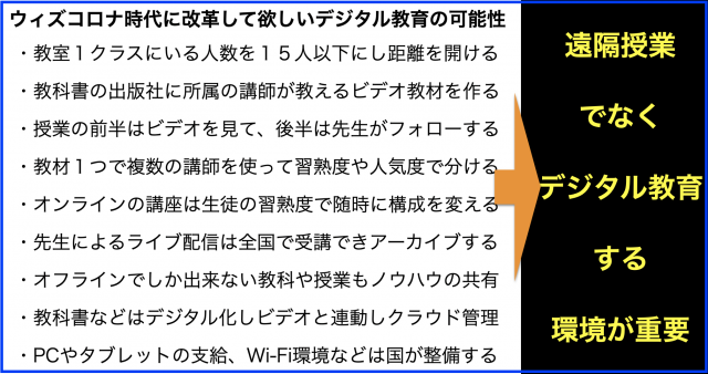 ウィズコロナ時代の前に遠隔授業より改革すべきデジタル教育