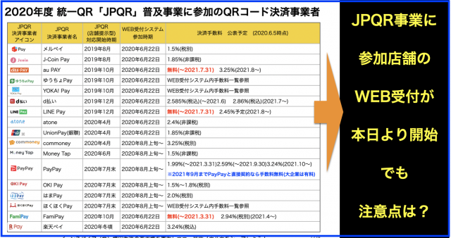 本日6/22よりJPQRへ参加店舗のWEB受付が開始その注意点