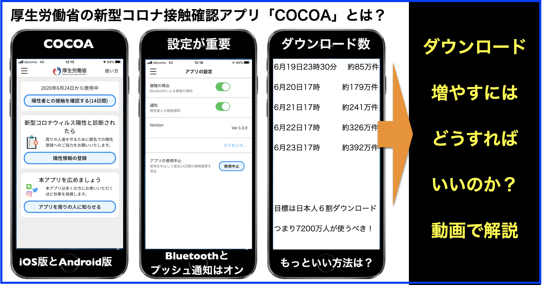 新型コロナウイルス接触確認アプリ #COCOA まとめ随時更新